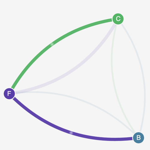 Final network policy