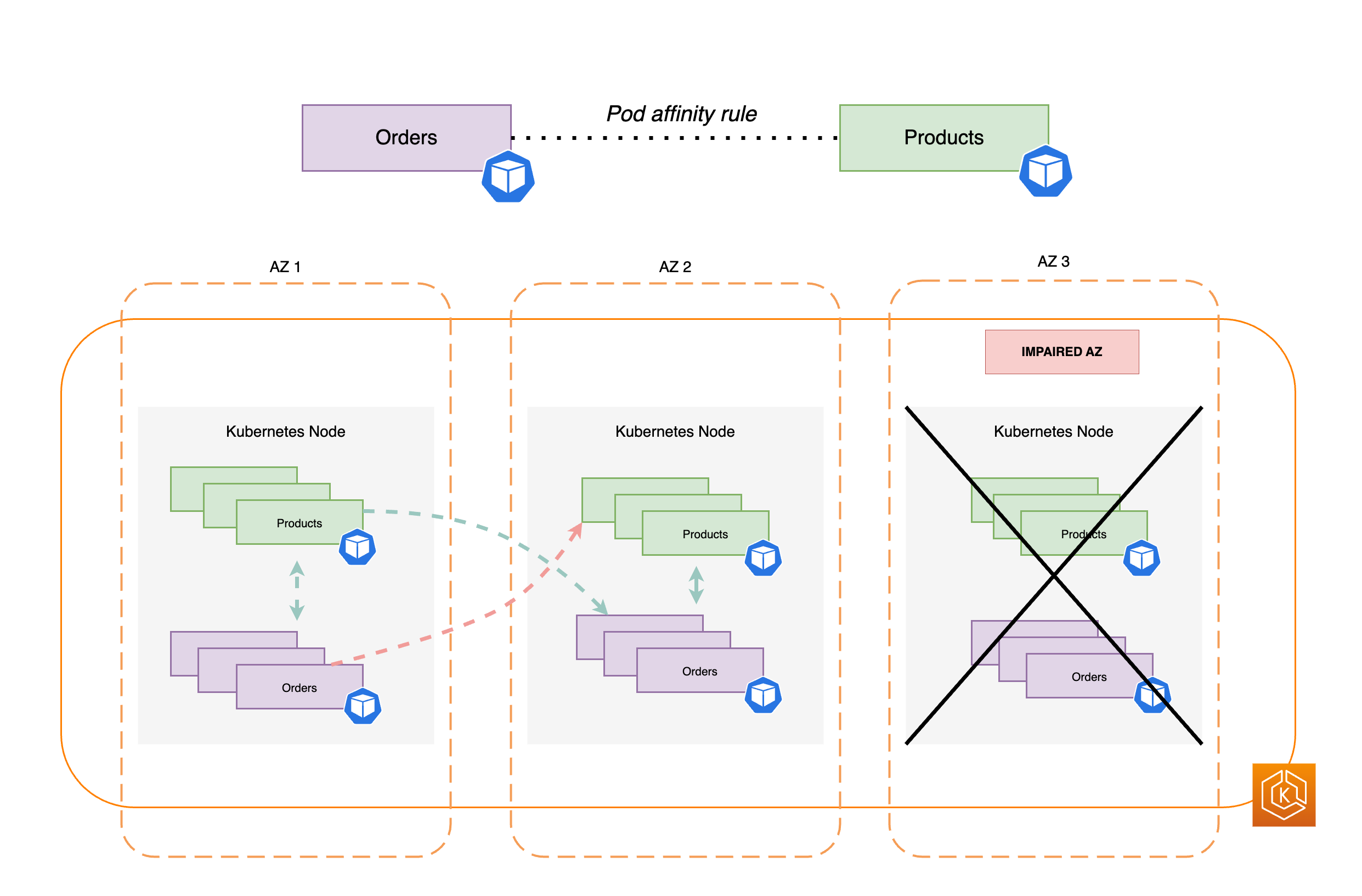 Illustration of network